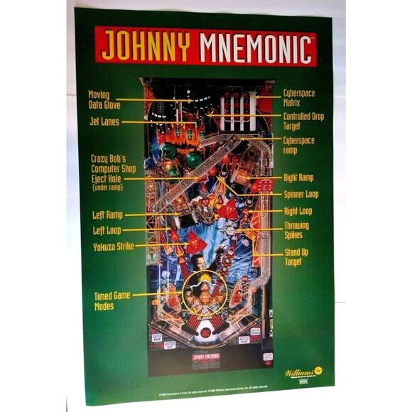 Johnny Mnemonic Keanu Reeves Pinball Game Wall POSTER 1995 Original 36" x 24" - Picture 1 of 3